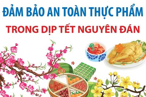 Thông điệp đảm bảo an toàn thưc phẩm phục vụ Tết nguyên đán Bính Ngọ và mùa lễ hội xuân 2026